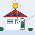 Otthoni energiatároló: mennyibe kerül, megéri-e, és hol tart a 2026-os pályázat?